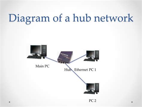 flowchart on types of hub in computer network, Hub and switch and router diagram what are the 3 types of vl
