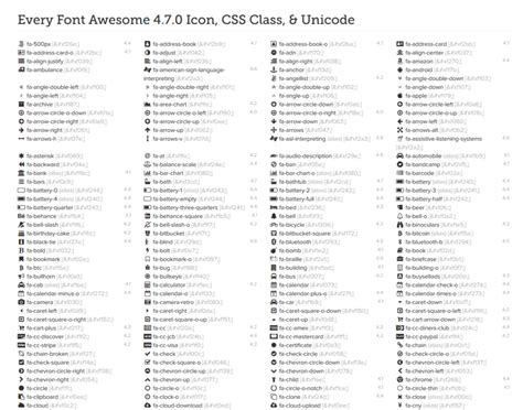 font awesome icons cheat sheet, Font awesome icons cheat sheet