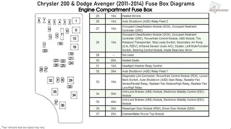 for 2011 avenger fuse box location 