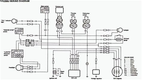 for a yamaha blaster yfs200 electrical wiring diagram 