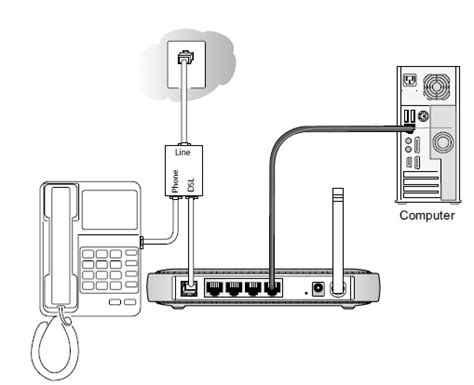 for verizon dsl phone line wiring diagram 