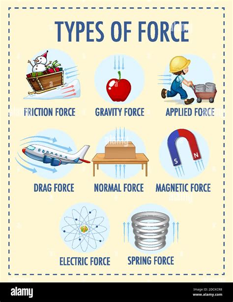 force