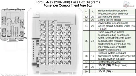 ford c max 2008 fuse box location 