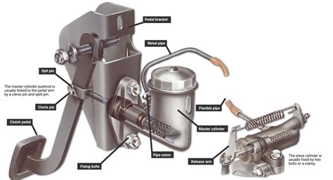 ford clutch master cylinder wiring 