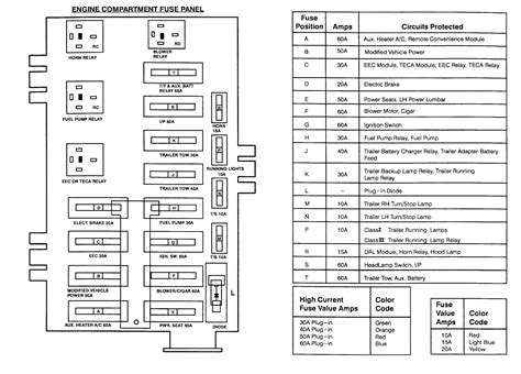 ford econoline 150 fuse diagram 