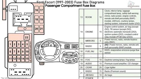 ford escort fuse box 