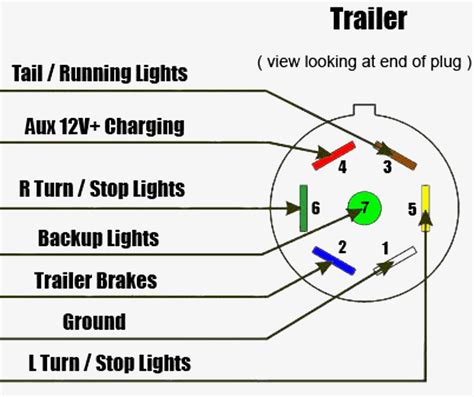 ford expedition 7 pin wiring diagram 