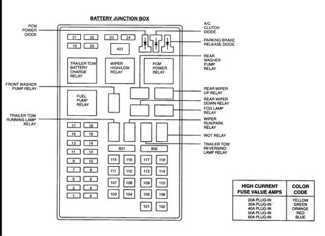 ford expedition fuse box diagram 2001 