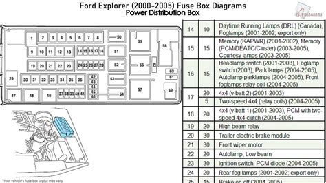 ford explorer fuse box diagram 2000 