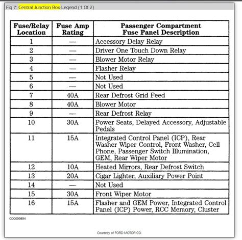 ford f 250 v1 0 fuse box diagram 