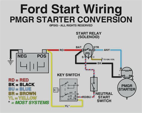 ford f150 starter wiring diagram 