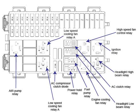 ford focus 2007 fuse diagram 