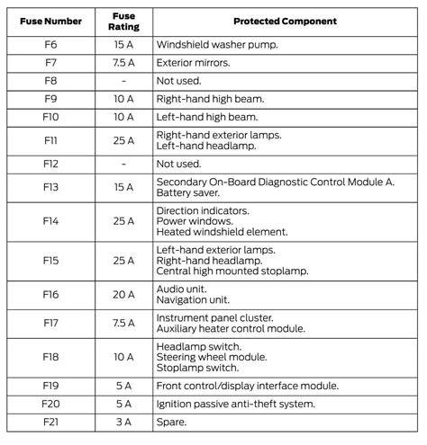 ford fuse diagram 