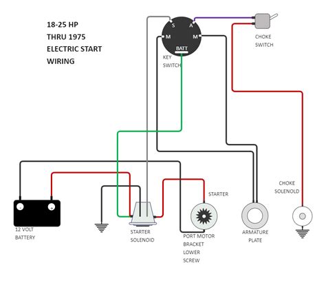 ford ignition key wiring diagram 