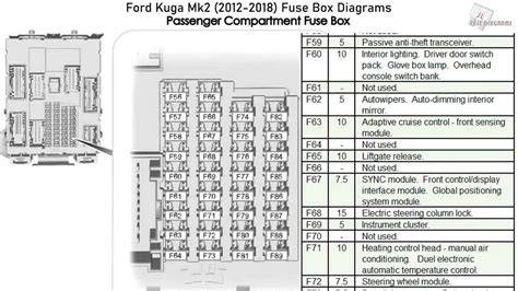 ford kuga fuse box 