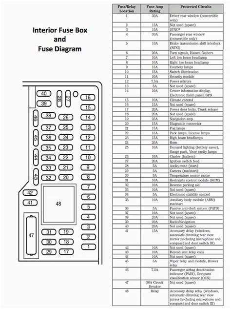 ford mustang fuse diagram for 2013 