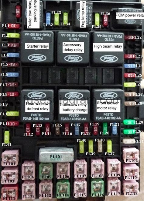 ford relay fuse box 