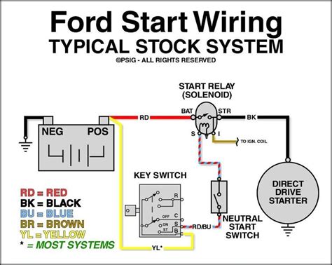 ford starter motor wiring diagram 