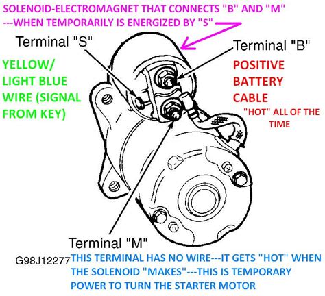 ford starter wiring schematic 