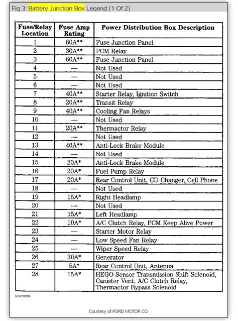 ford taurus fuse box diagram 1999 