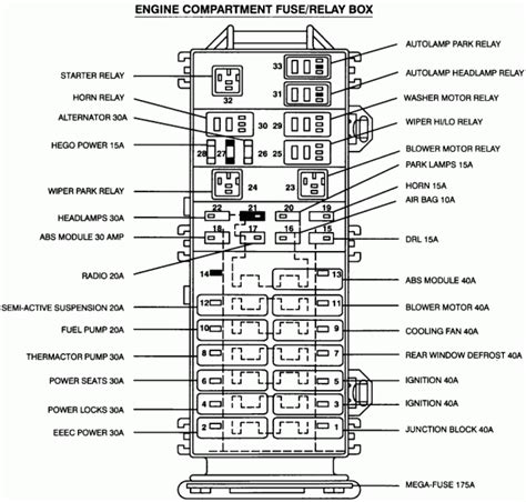 ford taurus fuse box diagram 2001 