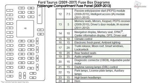 ford taurus fuse diagram 