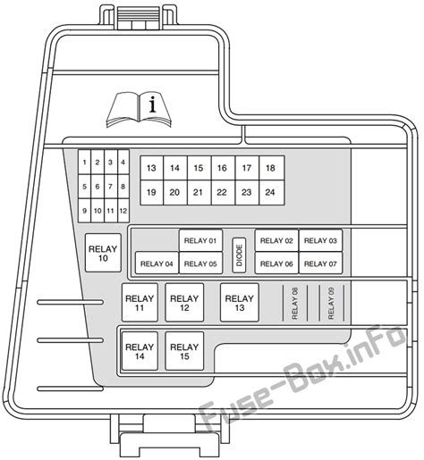 ford thunderbird fuse diagram 