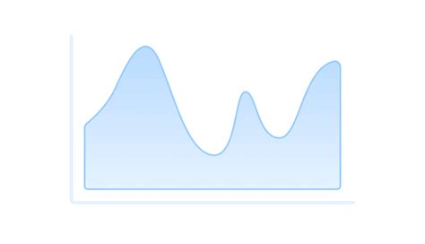 forecast chart in react mui, React charts