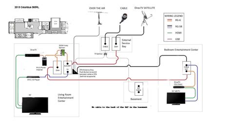 forest river camper wiring diagram 