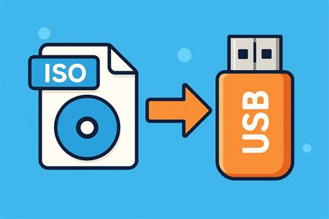 format usb for iso, Iso to usb. Iso to usb