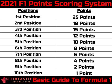 formula 1 pontos