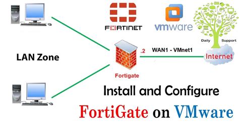 fortigate vm vmware workstation vlan, How to install fortigate on vmware workstation? – getlabsdone