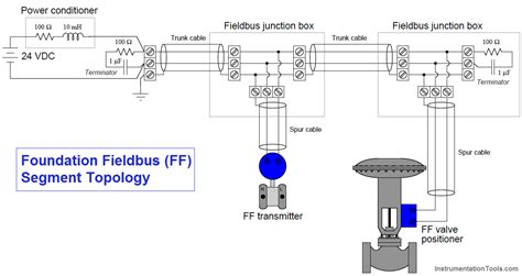 foundation fieldbus wiring diagram 