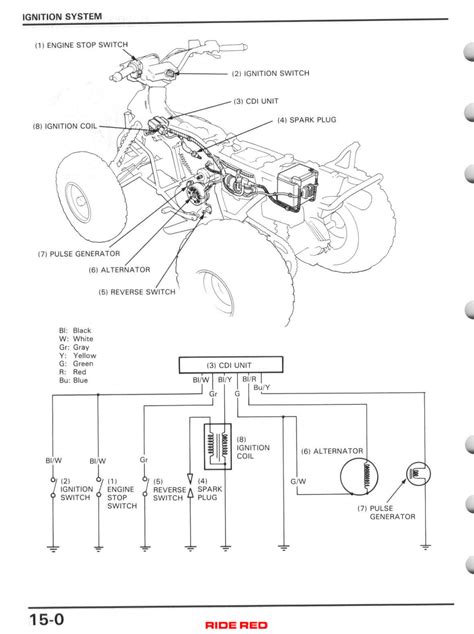four wheeler wire diagram for starter switch for electric and 