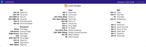 foxit reader shortcut keys, Foxit reader pdf shortcuts keyboard. Foxit pdf reader 2.0 keyboard shortcuts ‒ defkey