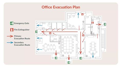 Free Emergency Evacuation Plan Template