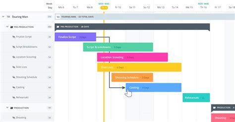 Free Gantt Chart Application