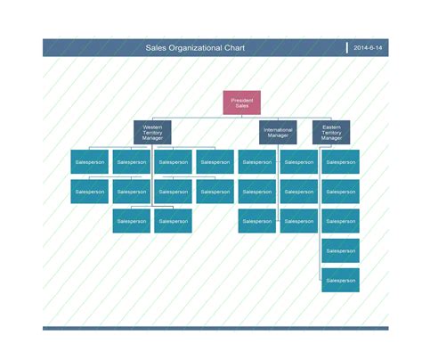 Free Sample Organizational Chart Template