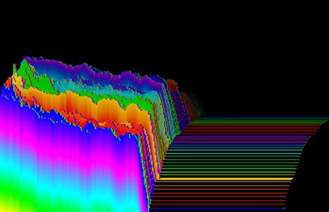 free windows media player visualizations, Visualizations for windows media player windows 7 free download. Free windows media player visualizations download