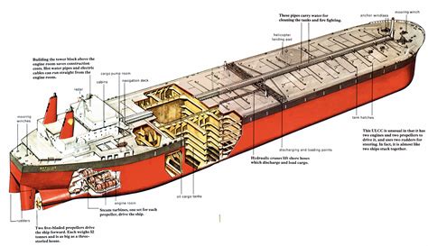 freighter ship diagram 