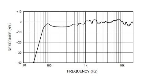 frequency response bluetooth speaker, Soundkraft enigma bt speaker review