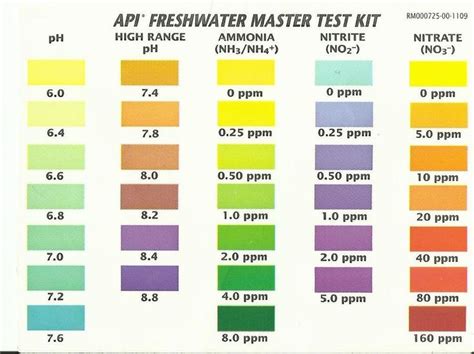 Freshwater Test Strip Chart