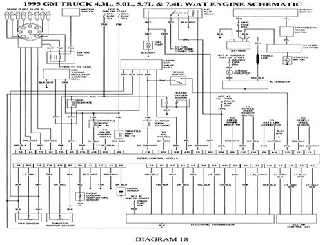 from a 1995 chevy truck wiring diagrams audio 