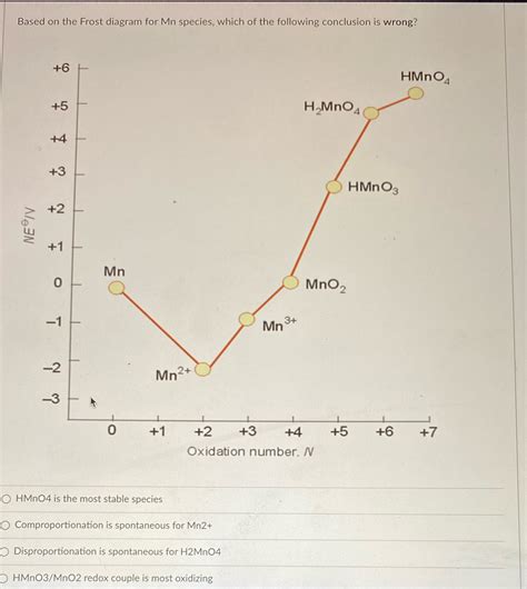 frost mn diagram 