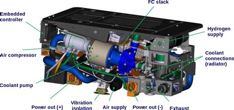 fuel cell engine diagram 