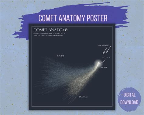 full Comet