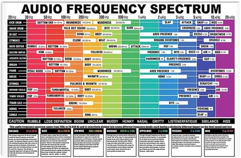 full Frequencies