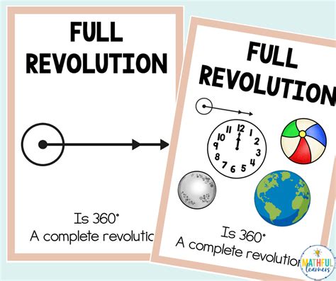full Revolution