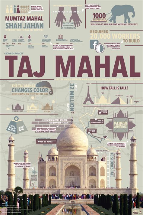 full Taj Mahal