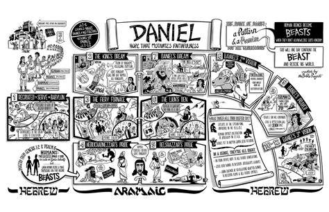 full The Book of Daniel